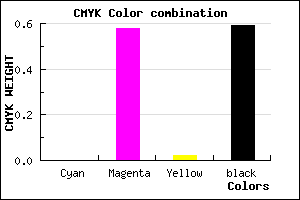 #682C66 color CMYK mixer