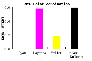 #682C54 color CMYK mixer