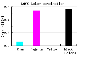 #68336F color CMYK mixer