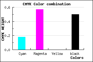 #68367F color CMYK mixer