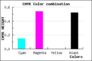 #68387A color CMYK mixer