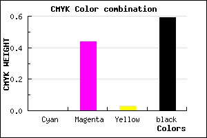 #683A65 color CMYK mixer