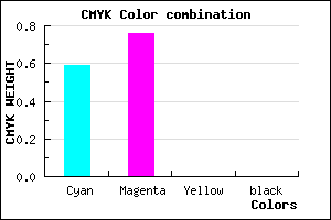 #683CFF color CMYK mixer