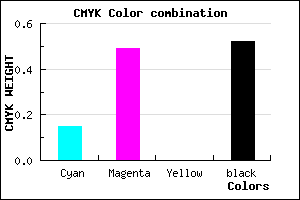 #683E7A color CMYK mixer