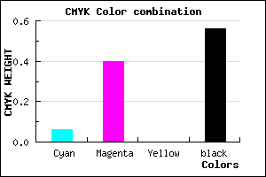 #68436F color CMYK mixer