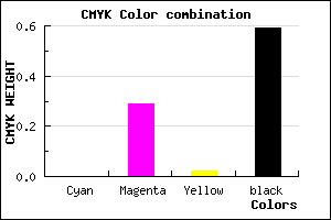 #684A66 color CMYK mixer