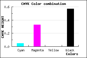 #684A6E color CMYK mixer