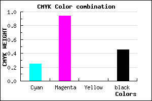 #68098B color CMYK mixer