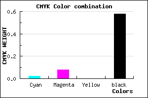 #68626A color CMYK mixer