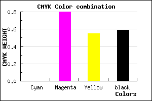 #69152F color CMYK mixer