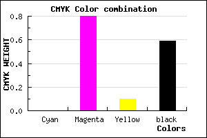 #69155E color CMYK mixer