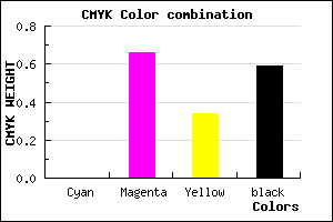 #692445 color CMYK mixer