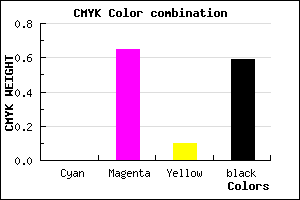 #69255F color CMYK mixer