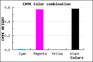 #692E6A color CMYK mixer
