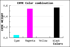 #69336F color CMYK mixer