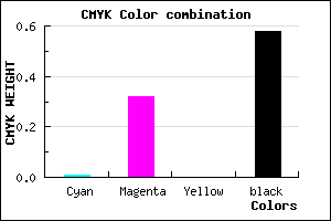 #69486A color CMYK mixer