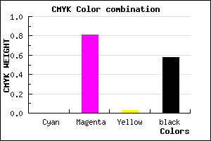 #6A1467 color CMYK mixer
