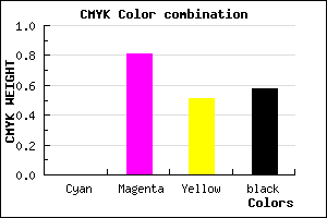 #6A1434 color CMYK mixer