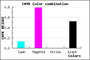 #6A1A7A color CMYK mixer