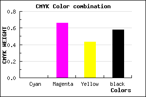#6A243C color CMYK mixer