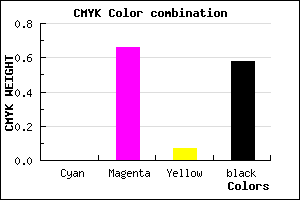 #6A2463 color CMYK mixer