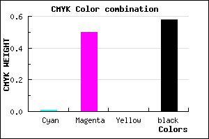 #6A366B color CMYK mixer