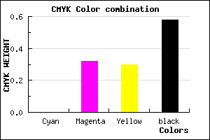 #6A484A color CMYK mixer