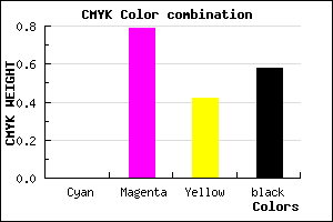 #6B163E color CMYK mixer