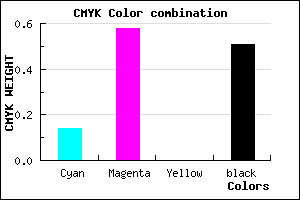 #6B357D color CMYK mixer