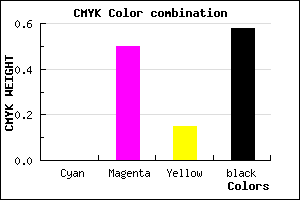 #6B365B color CMYK mixer