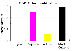 #6B375E color CMYK mixer