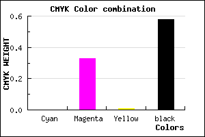 #6B486A color CMYK mixer