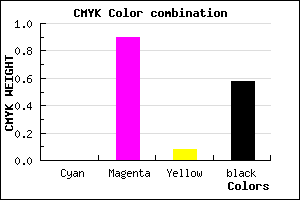 #6C0B63 color CMYK mixer