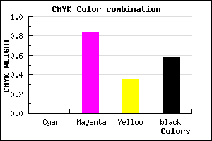 #6C1246 color CMYK mixer