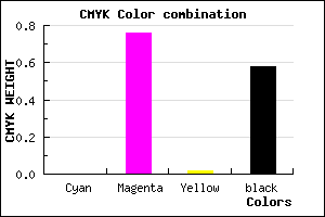 #6C1A6A color CMYK mixer