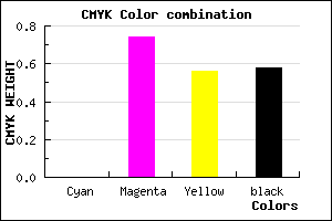 #6C1C30 color CMYK mixer