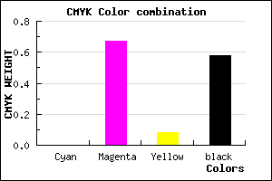 #6C2463 color CMYK mixer
