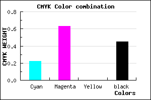 #6C338B color CMYK mixer