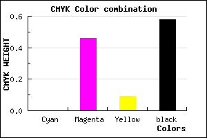 #6C3A62 color CMYK mixer