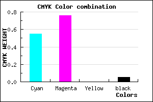 #6C3BF1 color CMYK mixer