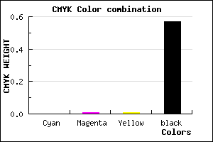#6D6C6C color CMYK mixer