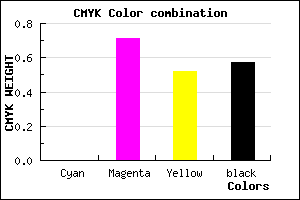 #6D2034 color CMYK mixer