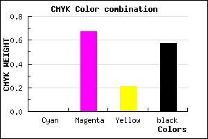 #6D2456 color CMYK mixer