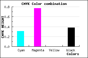 #6D259F color CMYK mixer