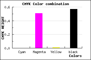 #6D356C color CMYK mixer