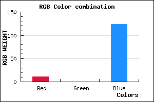 rgb background color #0B007C mixer