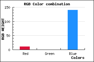 rgb background color #0B008C mixer