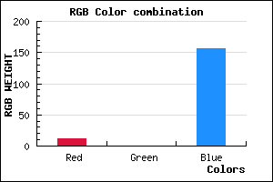 rgb background color #0B009C mixer