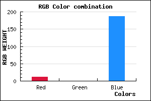 rgb background color #0B00BB mixer