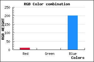 rgb background color #0B00C9 mixer